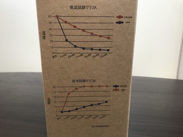 ワークマン、炎天下でも無敵の実力!?　980円【真空保冷ペットボトルホルダー】、24時間たっても「冷たい！」魅力検証の画像3