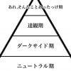 カルト宗教の元信者は、なぜアンチに転じるのか？　元2世信者が「信仰を失う4つのプロセス」を図解！