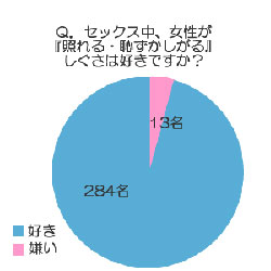 男性はあの時のしぐさに感じる！●●な女性とは？