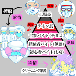 工場での日雇い労働で知った、女工のヒエラルキー