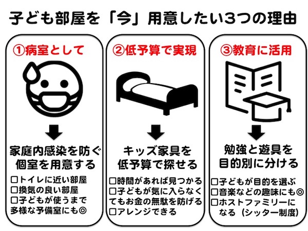 今すぐ片付けすべき3つの理由不用品を溜めた「ガラクタ部屋」がスッキリ整然！　の画像3