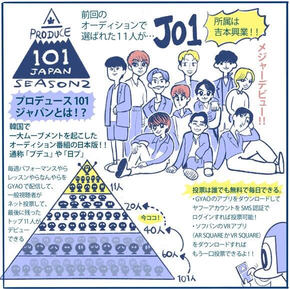 【マンガ】日プ狂想曲、再び！　スキャンダル発掘、クセ強トレーナー…Produce 101 Japanシーズン2も見どころがありすぎる！の画像1